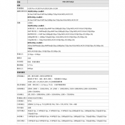 HW-DR716Q2 16路1080p H.265 智慧型五合一錄影主機2.jpg