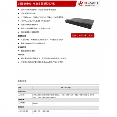 HW-DR716Q1 16路1080p H.265 智慧型五合一錄影主機1.jpg