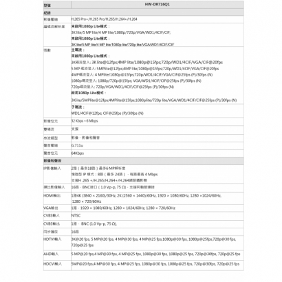 HW-DR716Q1 16路1080p H.265 智慧型五合一錄影主機2.jpg