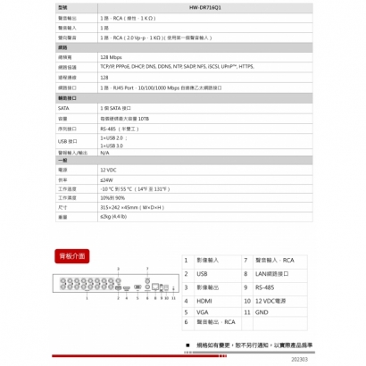 HW-DR716Q1 16路1080p H.265 智慧型五合一錄影主機3.jpg
