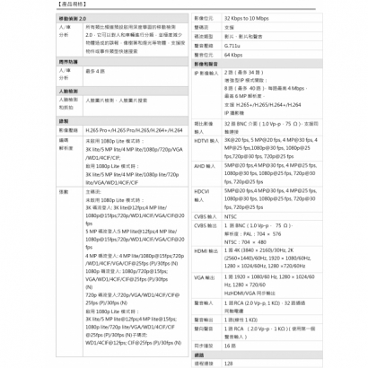 HW-DR732Q2 32路1080p H.265 智慧型五合一錄影主機2.jpg
