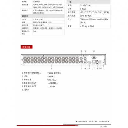 HW-DR732Q2 32路1080p H.265 智慧型五合一錄影主機3.jpg
