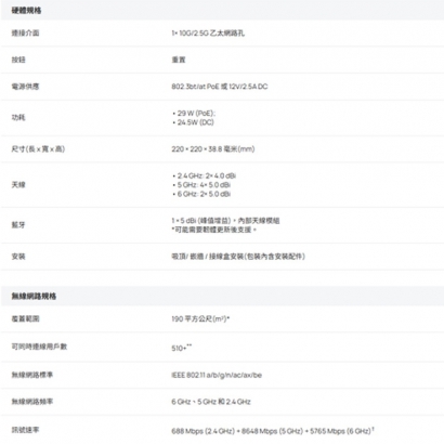 TP-LINK EAP787 BE15000 吸頂式三頻 Wi-Fi 7 無線基地台.1.jpg