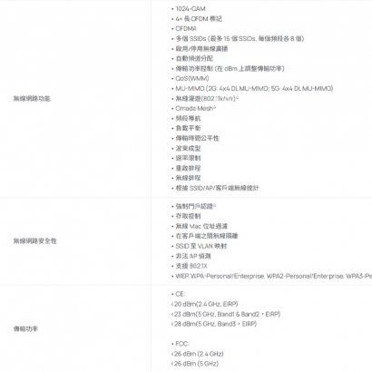 TP-LINK EAP660 HD V2 AX3600 吸頂式 Multi-Gigabit Wi-Fi 6 基地台 無線AP.2.jpg