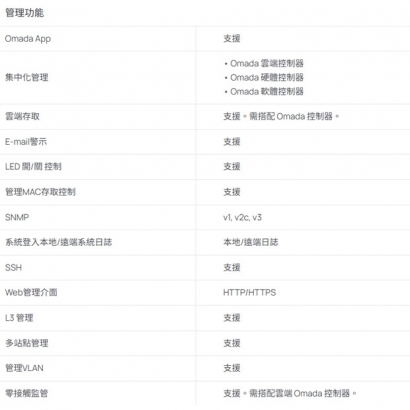 TP-LINK EAP660 HD V2 AX3600 吸頂式 Multi-Gigabit Wi-Fi 6 基地台 無線AP.3.jpg