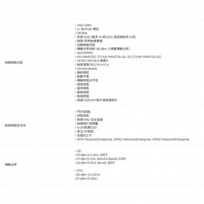 TP-LINK EAP653 UR AX3000 吸頂式 Wi-Fi 6 基地台.2.jpg