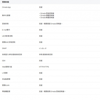 TP-LINK EAP653 UR AX3000 吸頂式 Wi-Fi 6 基地台.3.jpg