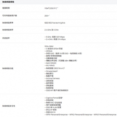 TP-LINK EAP610 V4 AX1800 吸頂式 WiFi 6 無線基地台.2.jpg