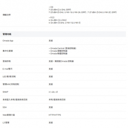 TP-LINK EAP610 V4 AX1800 吸頂式 WiFi 6 無線基地台.3.jpg