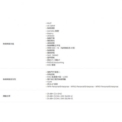 TP-LINK EAP720 BE5000 吸頂式 Wi-Fi 7 無線基地台.2.jpg