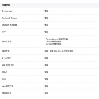 TP-LINK Beam Bridge 5 UR KIT Omada 5GHz 867Mbps 超長距離室內型 戶外型無線網橋.3.jpg