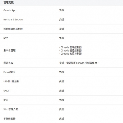 TP-LINK EAP211-Bridge KIT V3.20 Omada 5GHz 867Mbps 室內 戶外無線網橋.3.jpg