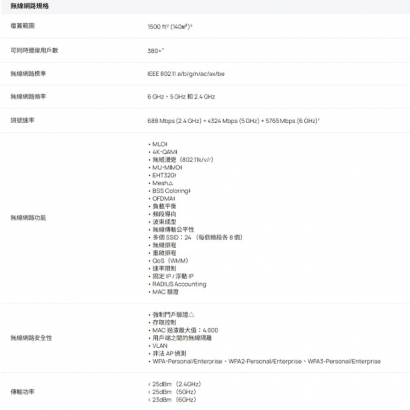 TP-LINK EAP723 _US_ V2 BE5000 吸頂式 Wi-Fi 7 無線基地台.2.jpg