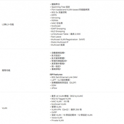 TP-LINK SG5428XF Omada 24 埠 SFP 可堆疊 Lite L3 管理型交換器 _含 4 個 10G 插槽_.3.jpg