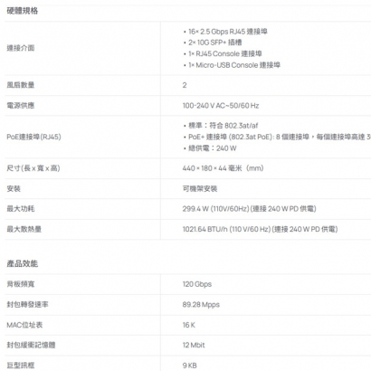 TP-LINK SG3218XP-M2 Omada 16 埠 2.5G 和 2 埠 10GE SFP_ L2_ 管理型交換器 _含 8 埠 PoE__.1.jpg