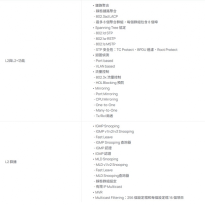 TP-LINK SG3218XP-M2 Omada 16 埠 2.5G 和 2 埠 10GE SFP_ L2_ 管理型交換器 _含 8 埠 PoE__.3.jpg