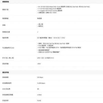 TP-LINK ES210GP Omada 10 埠 Gigabit 簡易管理型交換器 _含 8 埠 PoE__.1.jpg