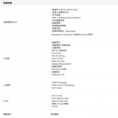 TP-LINK ES210GP Omada 10 埠 Gigabit 簡易管理型交換器 _含 8 埠 PoE__.2.jpg