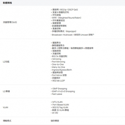 TP-LINK ES208GP Omada 8 埠 Gigabit 簡易管理型交換器 _含 8 埠 PoE__.2.jpg