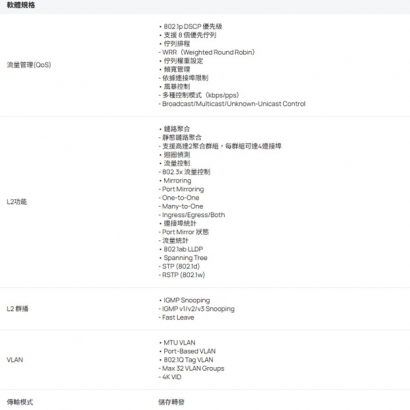 TP-LINK IES206G Omada 6 埠 Gigabit 工業級簡易管理型交換器.2.jpg