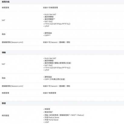 TP-LINK ER701-5G-Outdoor Omada 5G 戶外型 室內型路由器.4.jpg