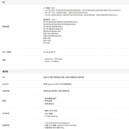 TP-LINK ER706W-4G V2 Omada 4G_ Cat6 AX3000 Gigabit VPN 路由器.1.jpg