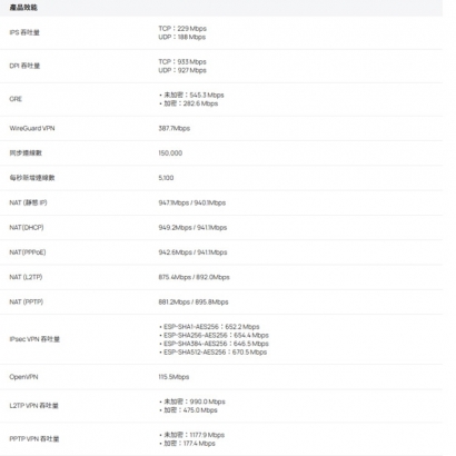 TP-LINK ER706W-4G V2 Omada 4G_ Cat6 AX3000 Gigabit VPN 路由器.3.jpg