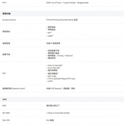 TP-LINK ER706W-4G V2 Omada 4G_ Cat6 AX3000 Gigabit VPN 路由器.5.jpg