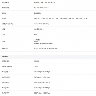 TP-LINK ER7212PC V2 Omada 三合一 Gigabit VPN 路由器.2.jpg