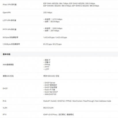 TP-LINK ER7212PC V2 Omada 三合一 Gigabit VPN 路由器.3.jpg