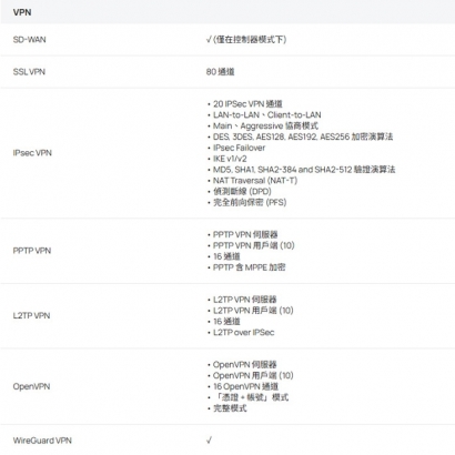 TP-LINK ER7212PC V2 Omada 三合一 Gigabit VPN 路由器.5.jpg