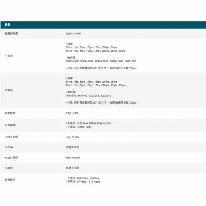 TP-LINK VIGI C340-WV2.20_C340-W V2.20_ VIGI 4MP 戶外全彩槍型監視器 商用網路監控攝影機.2.jpg