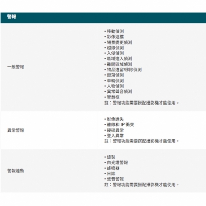 TP-LINK VIGI NVR1016HV1.20_NVR1016H V1.20_ VIGI 16 路網路監控主機.4.jpg