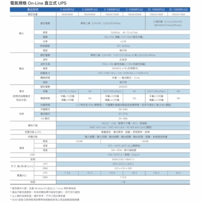 Eaton伊頓飛瑞 C-6000FLG2_C6000FLG2_ 在線式 6kVA 110V UPS 不斷電系統_3.jpg