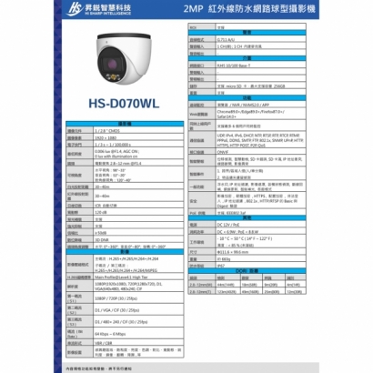 昇銳 HS-D070WL 2百萬區域入侵半球型網路攝影機.2.jpg