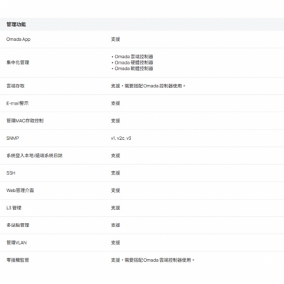 TP-LINK EAP725-Outdoor Omada BE5000 戶外 室內三頻 Wi-Fi 7 無線基地台 AP _含指向型 全向型天線_.3.jpg