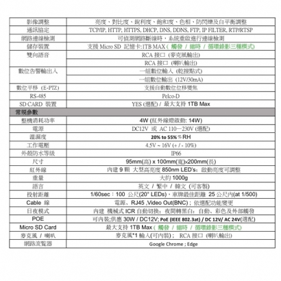IPC-10Y22W335Z 5MP 10X Zoom 全景 車牌網路紅外線攝影機.2.jpg