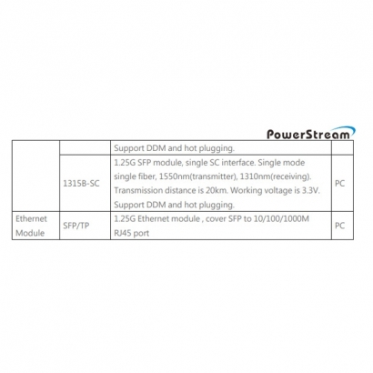 PS-20834D 八埠超高速光纖網路供電交換器.3.jpg