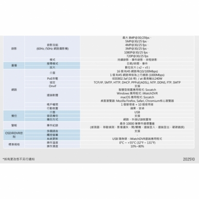 ICATCH 可取 IVR-1683UA-B04 16CH 4K 16路網路監控錄影主機.3.jpg ICATCH 可取 IVR-1683UA-B04 16CH 4K 16路網路監控錄影主機.3.jpg