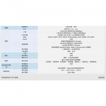 ICATCH 可取 IVR-1683UA-N08 16CH 4K 16路網路監控錄影主機.3.jpg