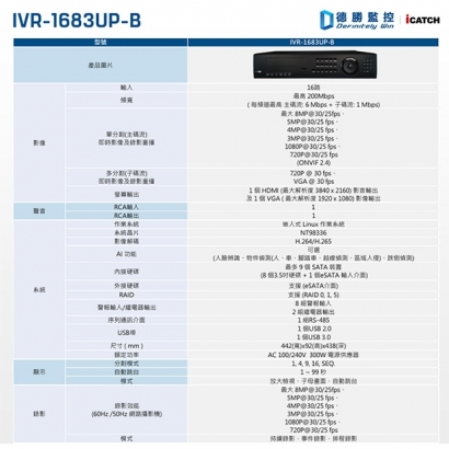 ICATCH 可取 IVR-1683UP-B04 16CH 4K 16路網路監控錄影主機.2.jpg
