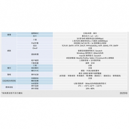 ICATCH 可取 IVR-1683UP-B04 16CH 4K 16路網路監控錄影主機.3.jpg