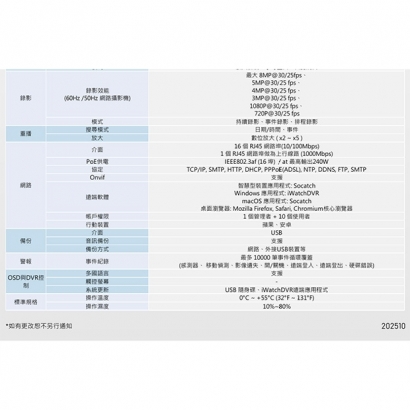 ICATCH 可取 IVR-1683UP-N08 16CH 4K 16路網路監控錄影主機.3.jpg