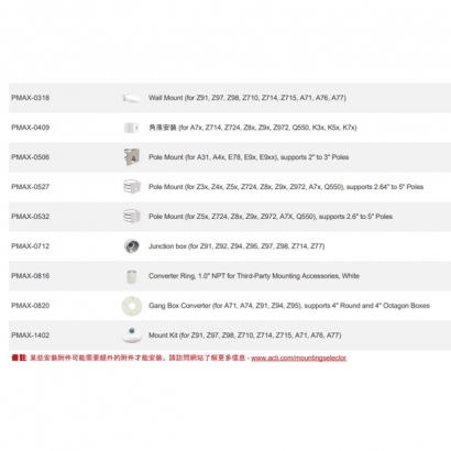 ACTi Z912 5百萬畫素 紅外線 50公尺 寬動態 130dB 球型攝影機.4.jpg