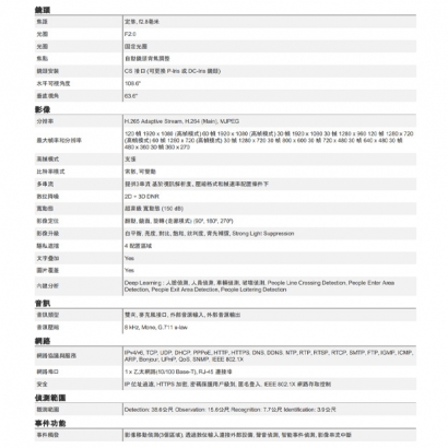 ACTi A29 2 百萬畫素 f2.8毫米 定焦槍型攝影機.2.jpg