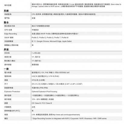 ACTi A29 2 百萬畫素 f2.8毫米 定焦槍型攝影機.3.jpg