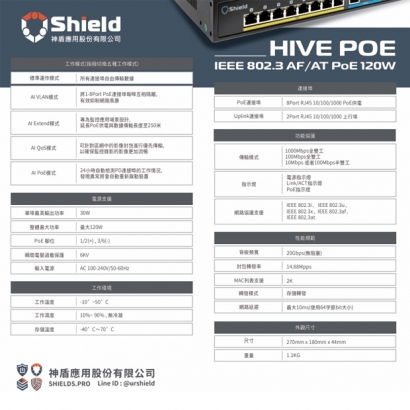 神盾 SHHV08G20L120E Giga PoE 集線器.1.jpg