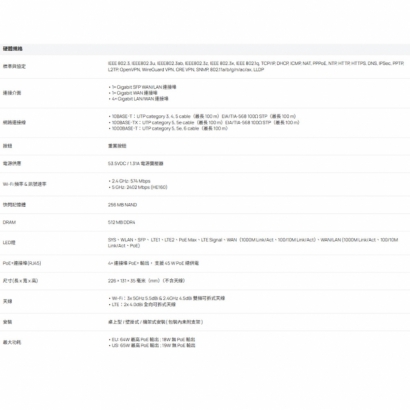 TP-LINK ER706WP-4G Omada 4G+ Cat6 AX3000 Gigabit VPN 路由器 (含 4-Port PoE+)