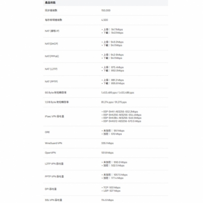 TP-LINK ER706WP-4G Omada 4G+ Cat6 AX3000 Gigabit VPN 路由器 (含 4-Port PoE+)