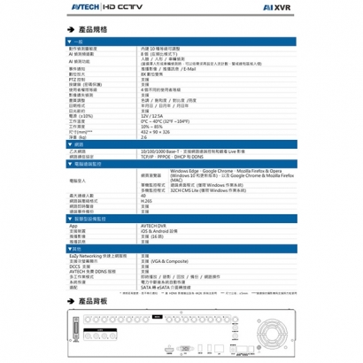AVTECH 陞泰 DGD4117AIX-U1 AI 智慧偵測8MP五合一16路XVR主機.2.jpg